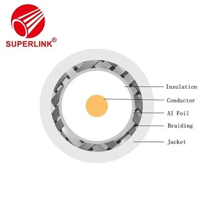 Koaksijalni kabel RG6 CCTV kabel za telekomunikacije